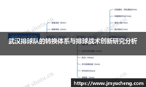 武汉排球队的转换体系与排球战术创新研究分析