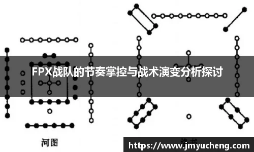 FPX战队的节奏掌控与战术演变分析探讨