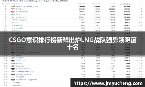 CSGO意识排行榜新鲜出炉LNG战队强势领跑前十名