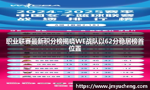 职业联赛最新积分榜揭晓WE战队以62分稳居榜首位置