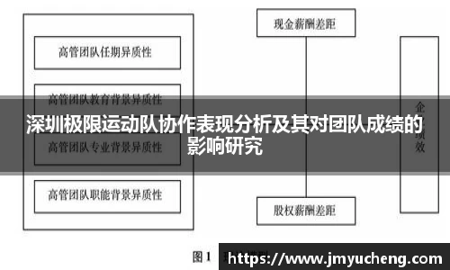 深圳极限运动队协作表现分析及其对团队成绩的影响研究