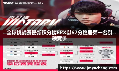 全球挑战赛最新积分榜FPX以67分稳居第一名引领竞争