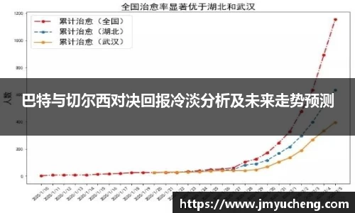巴特与切尔西对决回报冷淡分析及未来走势预测